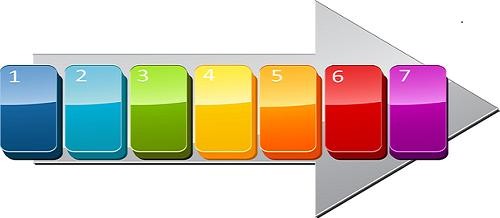 Innovation Catalyst – Understanding your Product’s Place in the Bigger Picture