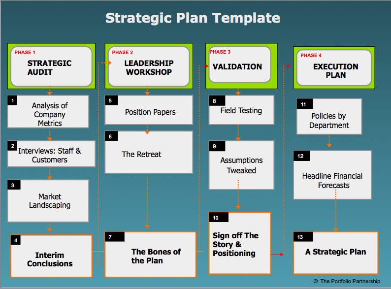 Strategic Plan Template Excel
