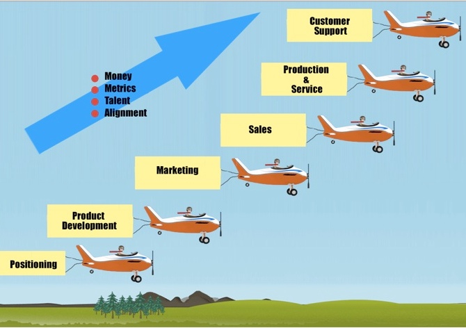 Scaling – Zero-Based Strategy for SMBs (Small and Medium Businesses)