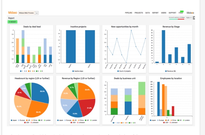 Automating M&A – Allows Time for Humanity