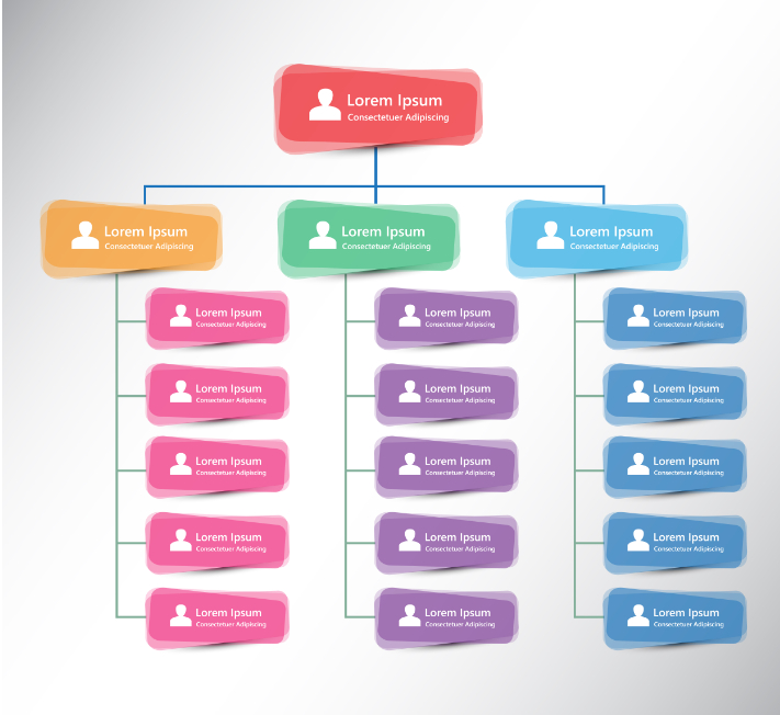 Scaling Will Fail With the Wrong Organization Structure