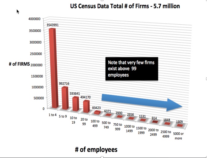 US Census Data