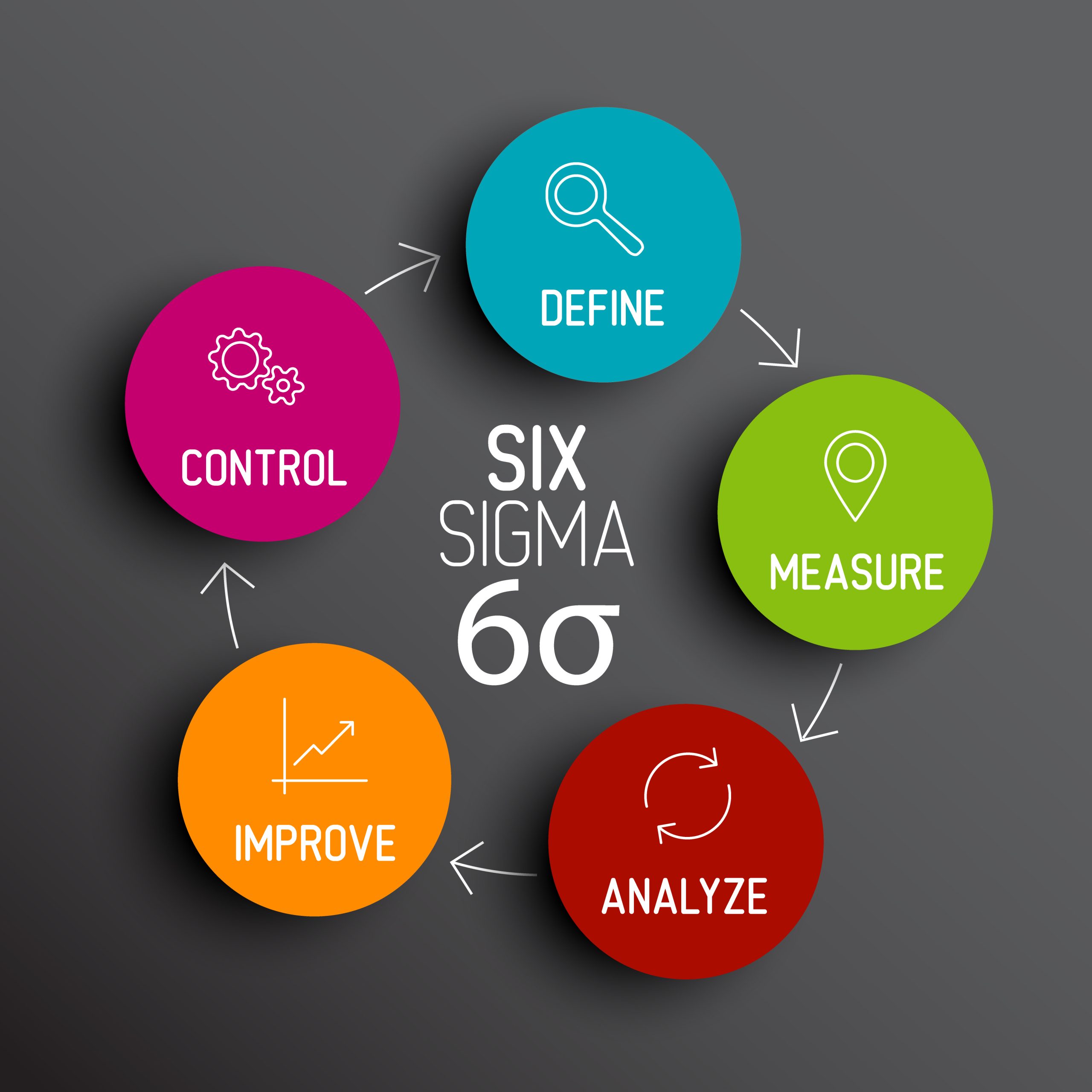 Lean Six Sigma: Step by Step (DMAIC Infographic)